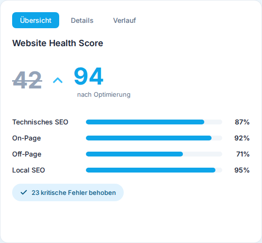 SEO Audit Dashboard