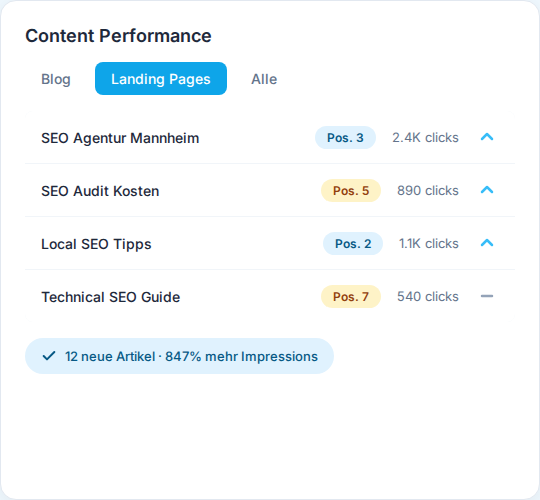 Content Strategie Dashboard