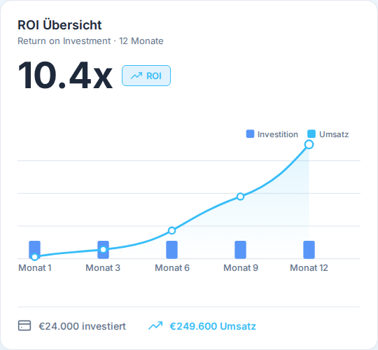 SEO Pakete Dashboard