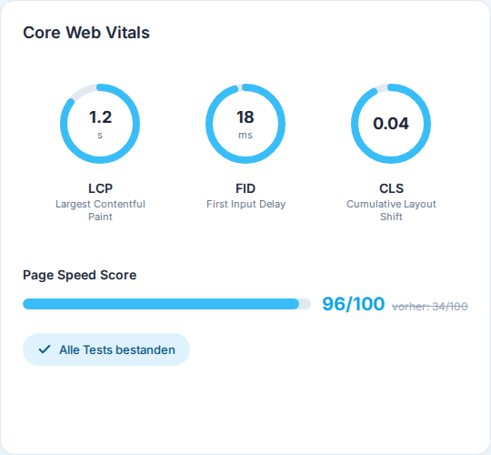 Technical SEO Dashboard